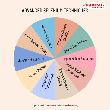 best selenium online training
