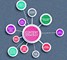 Content Marketing in Delhi