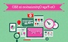 On-Page SEO in Delhi